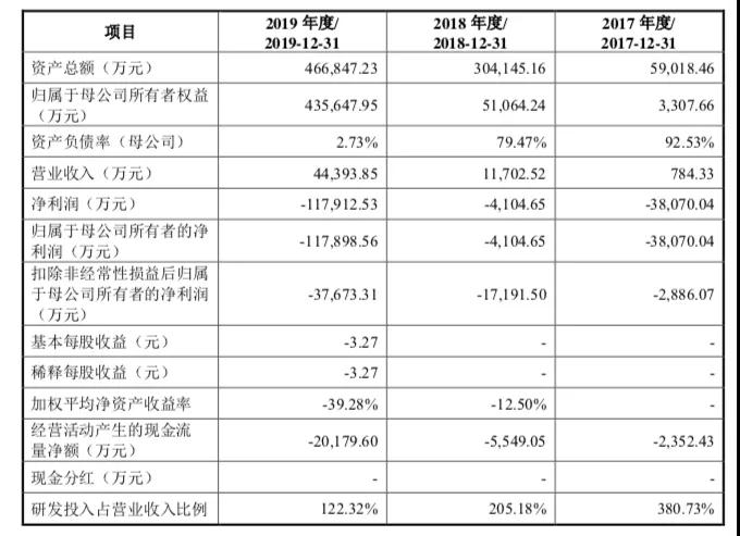 押注寒武纪，是投机还是投资？