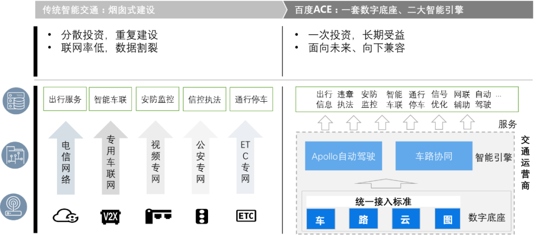 百度发布“ACE交通引擎”：国家战略语境下的智能交通风向标