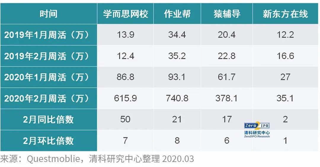 估值被狠狠打下来了！创始人：我只要求平轮