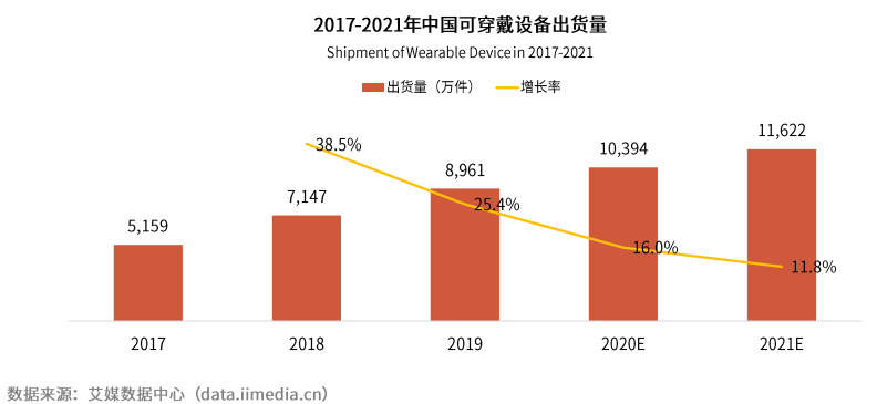 那些年，罗永浩错过的教育硬件“风口”