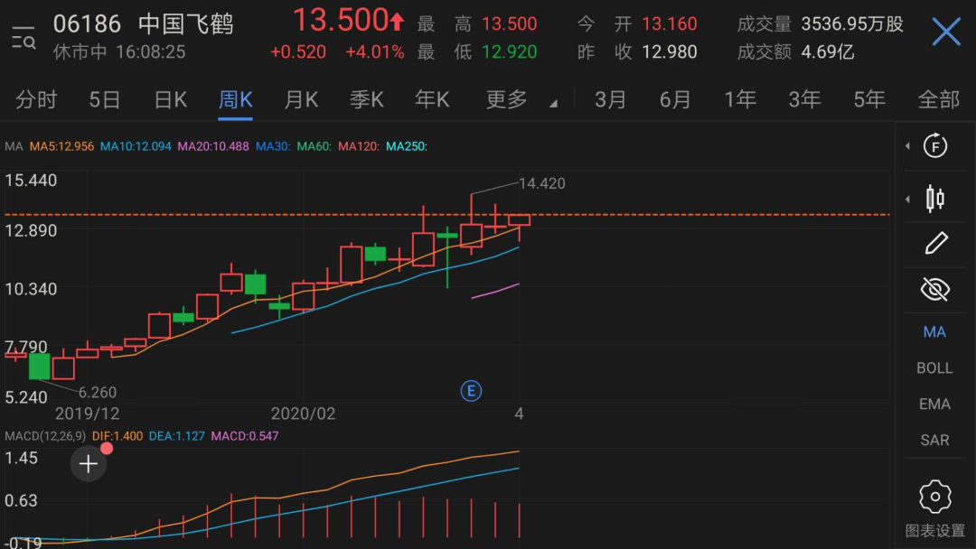 “飞鹤、君乐宝”们悄然壮大，但国产奶粉真的翻身了吗？