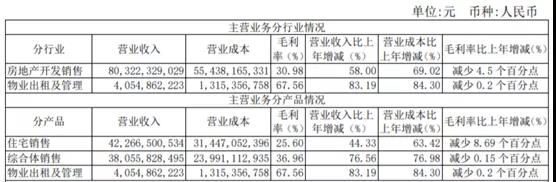 新城控股年报：销售目标下调，利润增长堪忧，地产黑马恐将失速