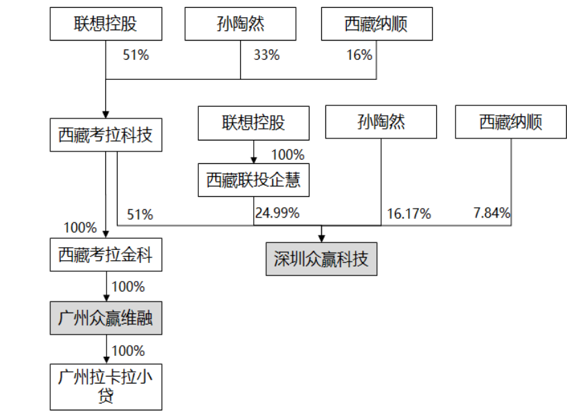 拉卡拉修炼出的“演技”已入化境