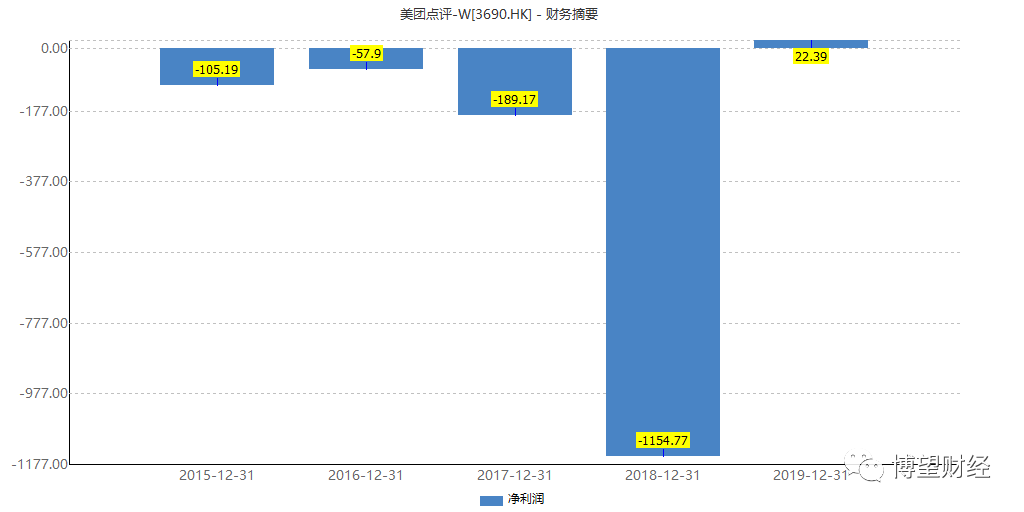 王兴不惑之年与美团的“十字路口”