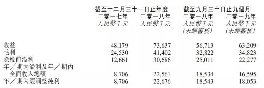 温州牙科医院IPO：重资产、高负债、不断拉新成最大阻碍