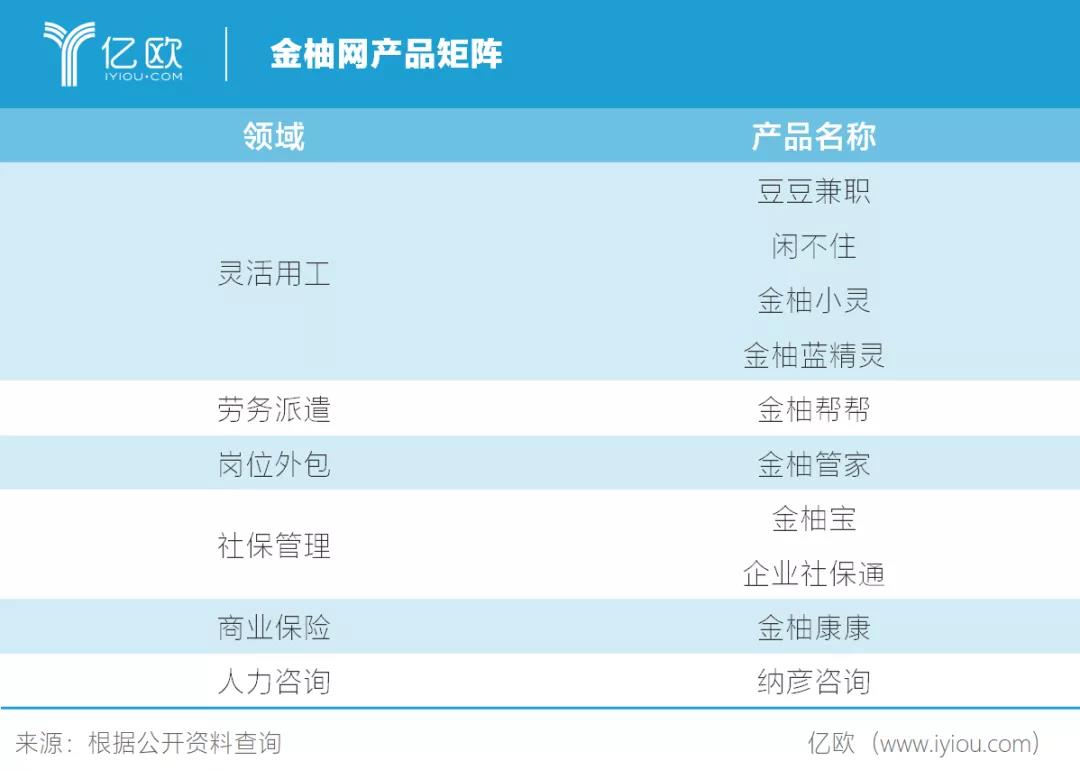 2.4亿“灵活用工”者，撑起了一个千亿新市场