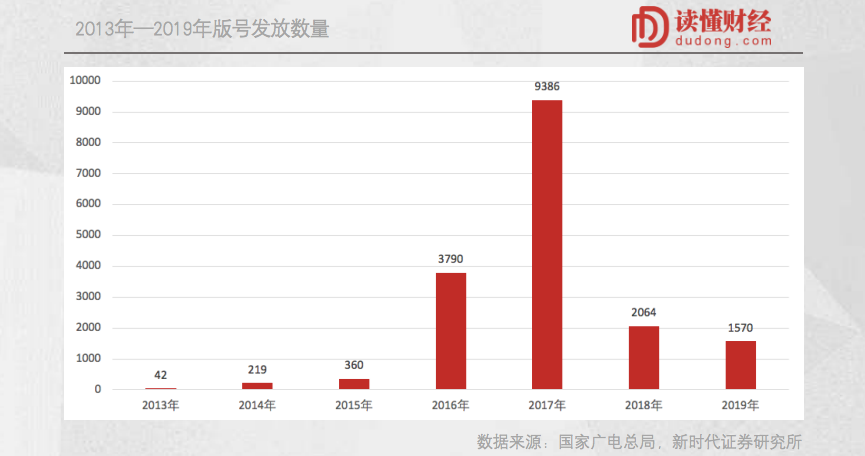 逆势大涨、冯柳重仓，游戏行业究竟好在哪？