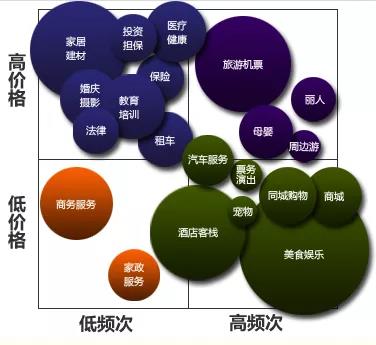 “抽佣”风波背后：本地生活棋局的变量与定量