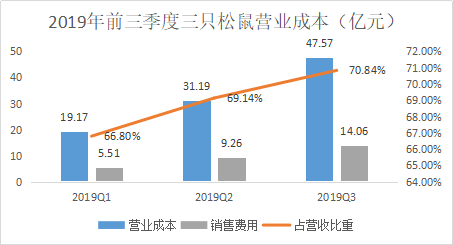 三只松鼠2020新财报：利润下滑都是疫情的锅？