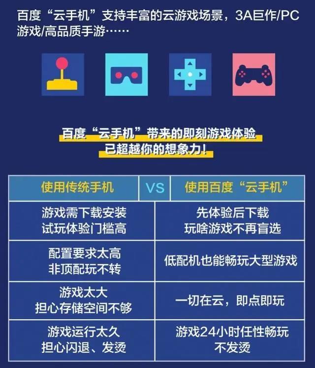 云游戏市场即将迎来大爆发 百度为什么一定能分得一杯羹？