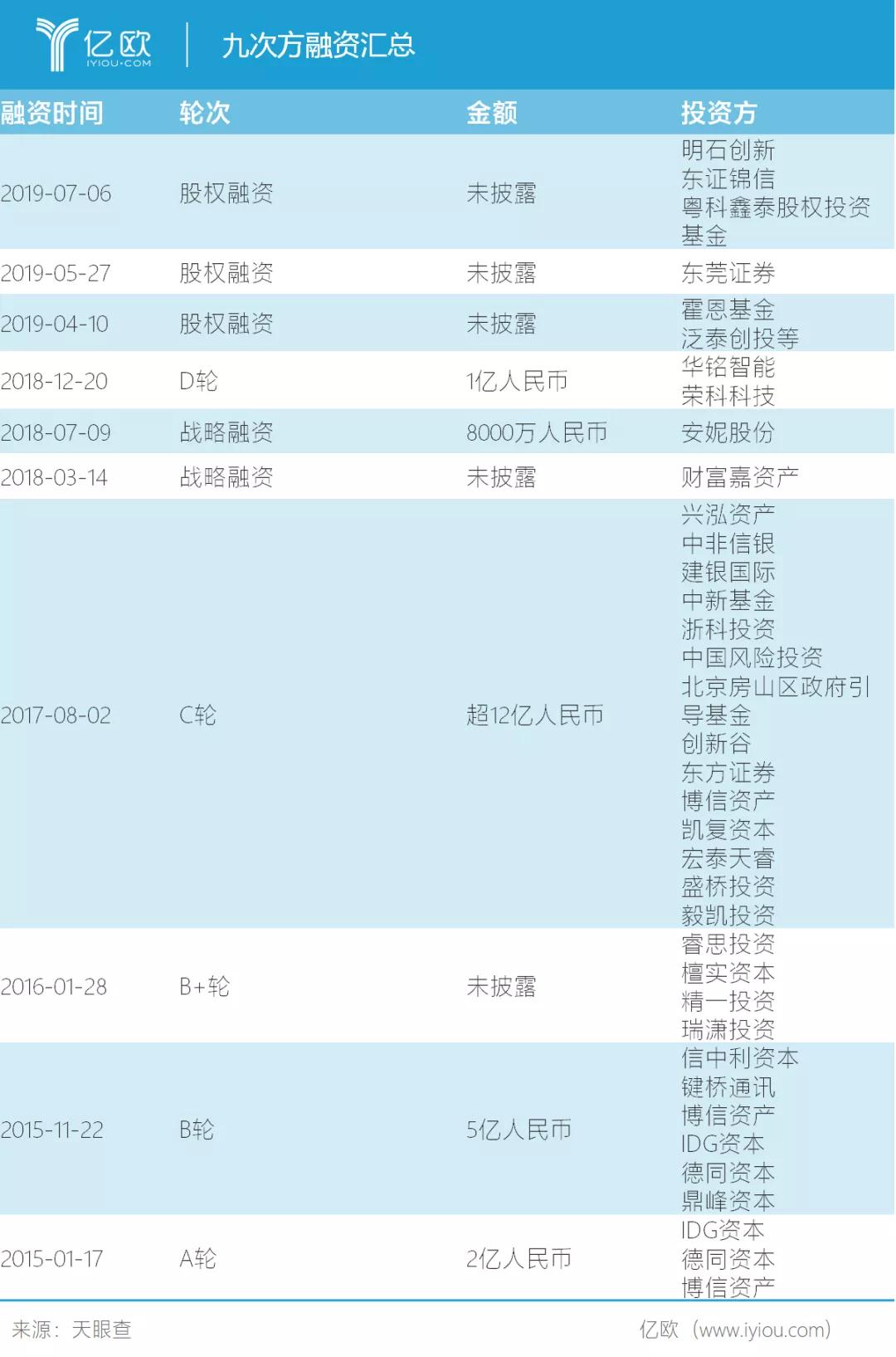 还有多少不靠谱的大数据公司？