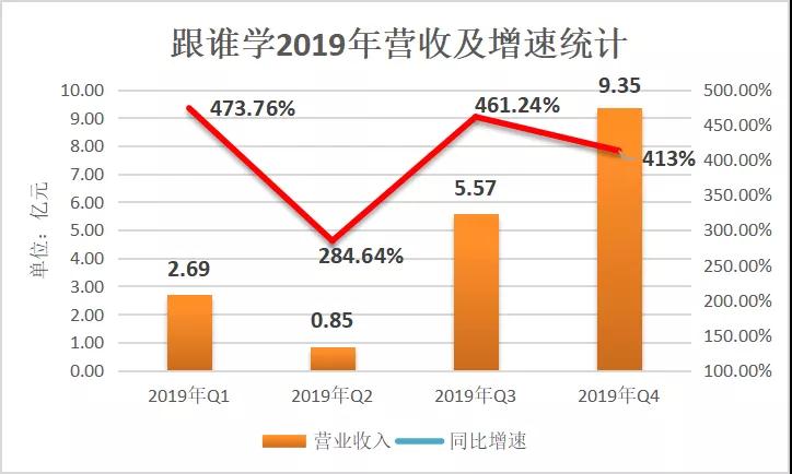 跟谁学的亮点，槽点和疑点