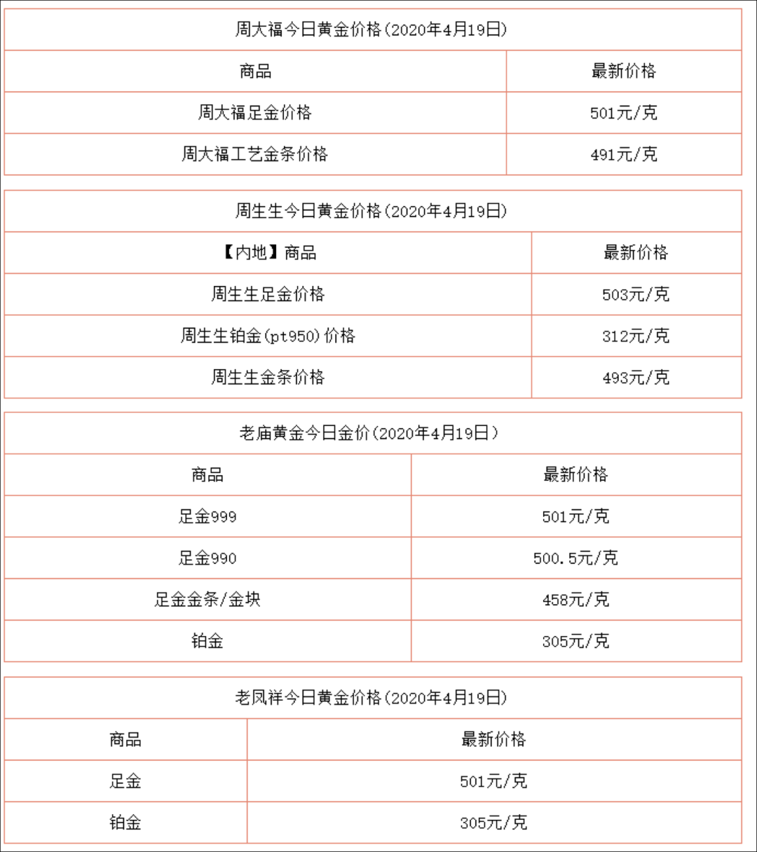 奢侈品报复性消费来了？这是爱马仕、豪宅爆卖的真相