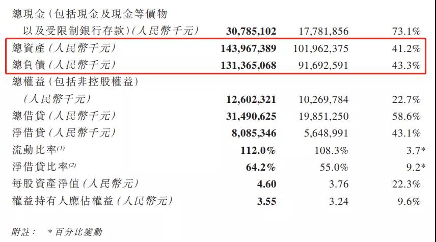 资产负债率高达91.2%，建业地产的河南之困