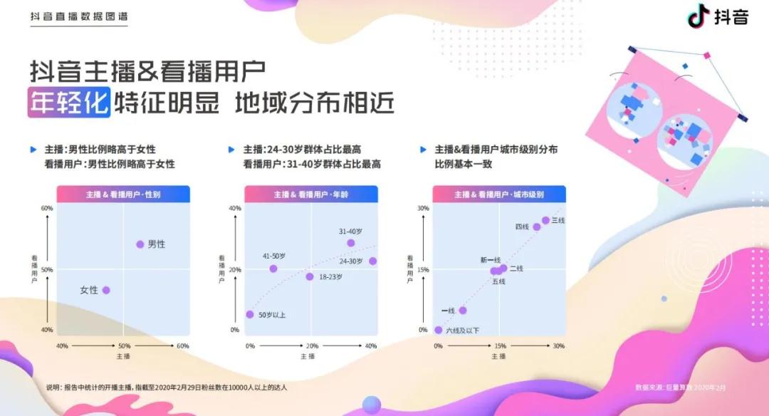 直播加速数字化大迁徙：生活、商业、社交都发生不可逆的变化