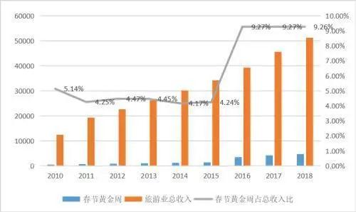 停摆3个月多月的旅游业，离“报复式”消费还有多远？