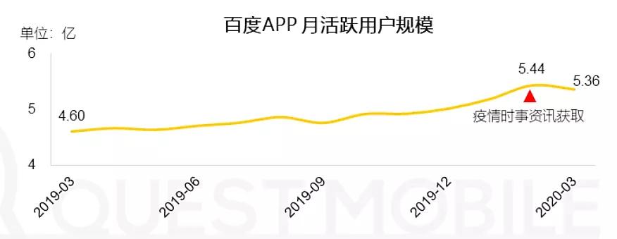 用户视角看百度移动：从流量集散地到流量目的地