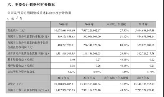 科大讯飞营收破百亿大关：对AI产业意味着什么？