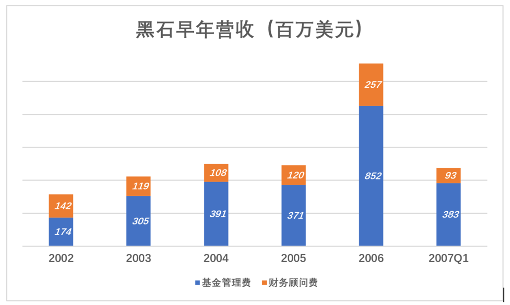 黑石往事