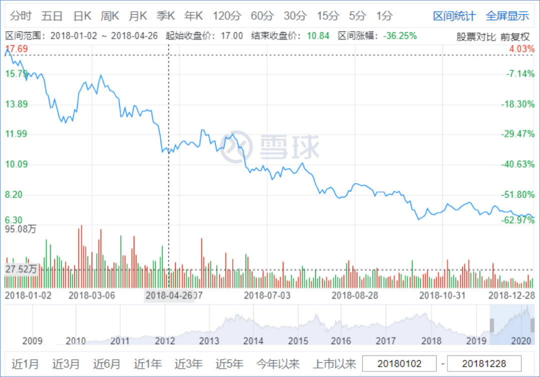 苹果、“华米OV”们日子不好过，他们的供应商怎么活下去？