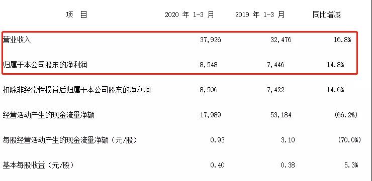 行业增长乏力，转型失败案例多，平安银行要转型“对公”？