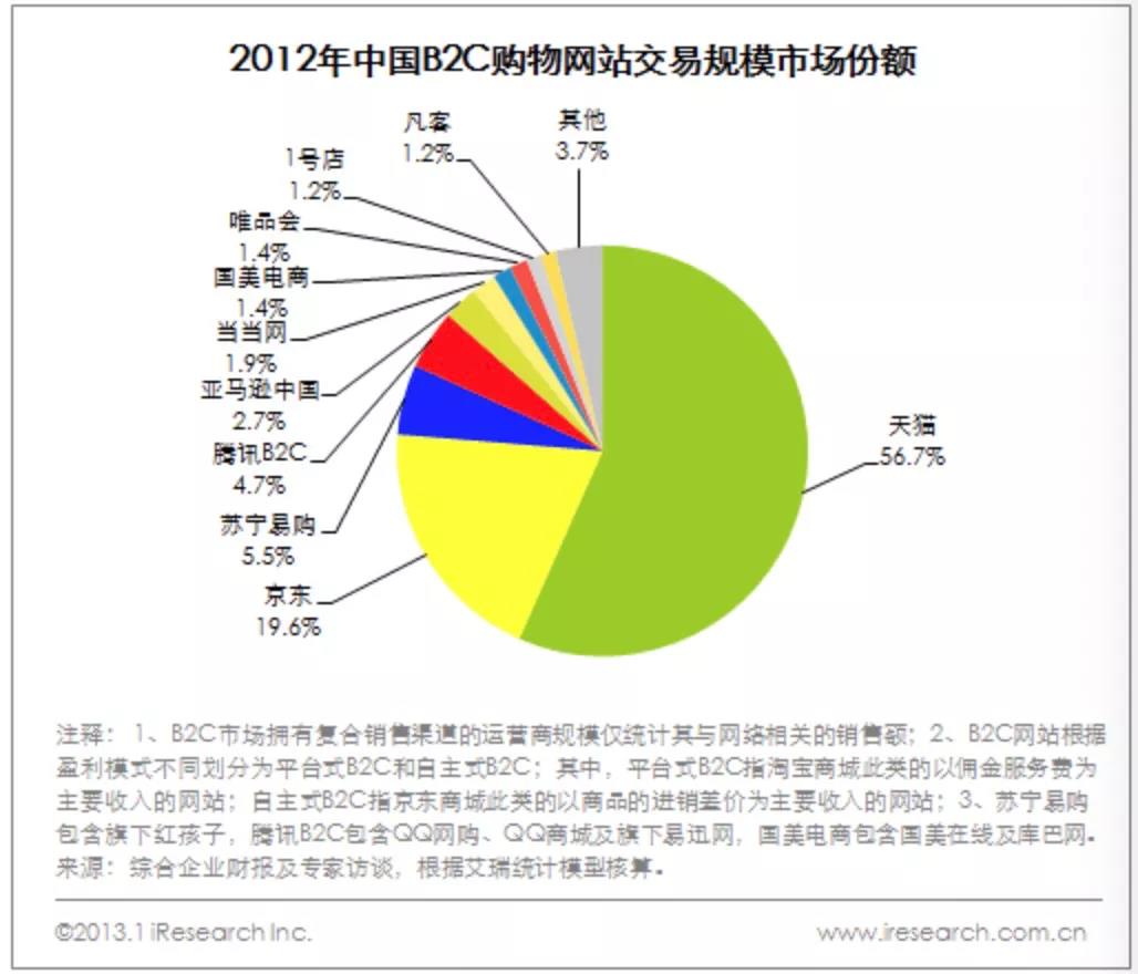 拼多多黄峥说旧世界正在被重构，电商新世界长啥样？