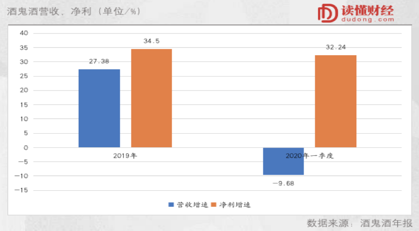 高端化“拯救”酒鬼酒