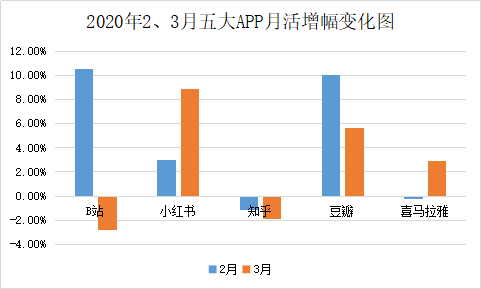 知乎还俗心切