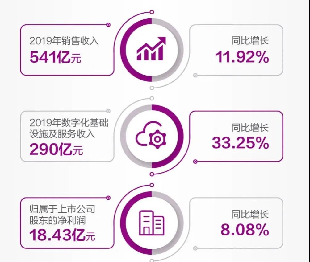 ​大兵团抢占大市场，紫光“阳谋”万亿新基建红利