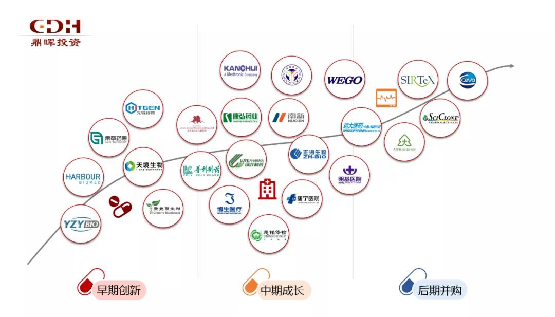 16个IPO，已退出回款120亿，揭秘鼎晖医疗投资版图