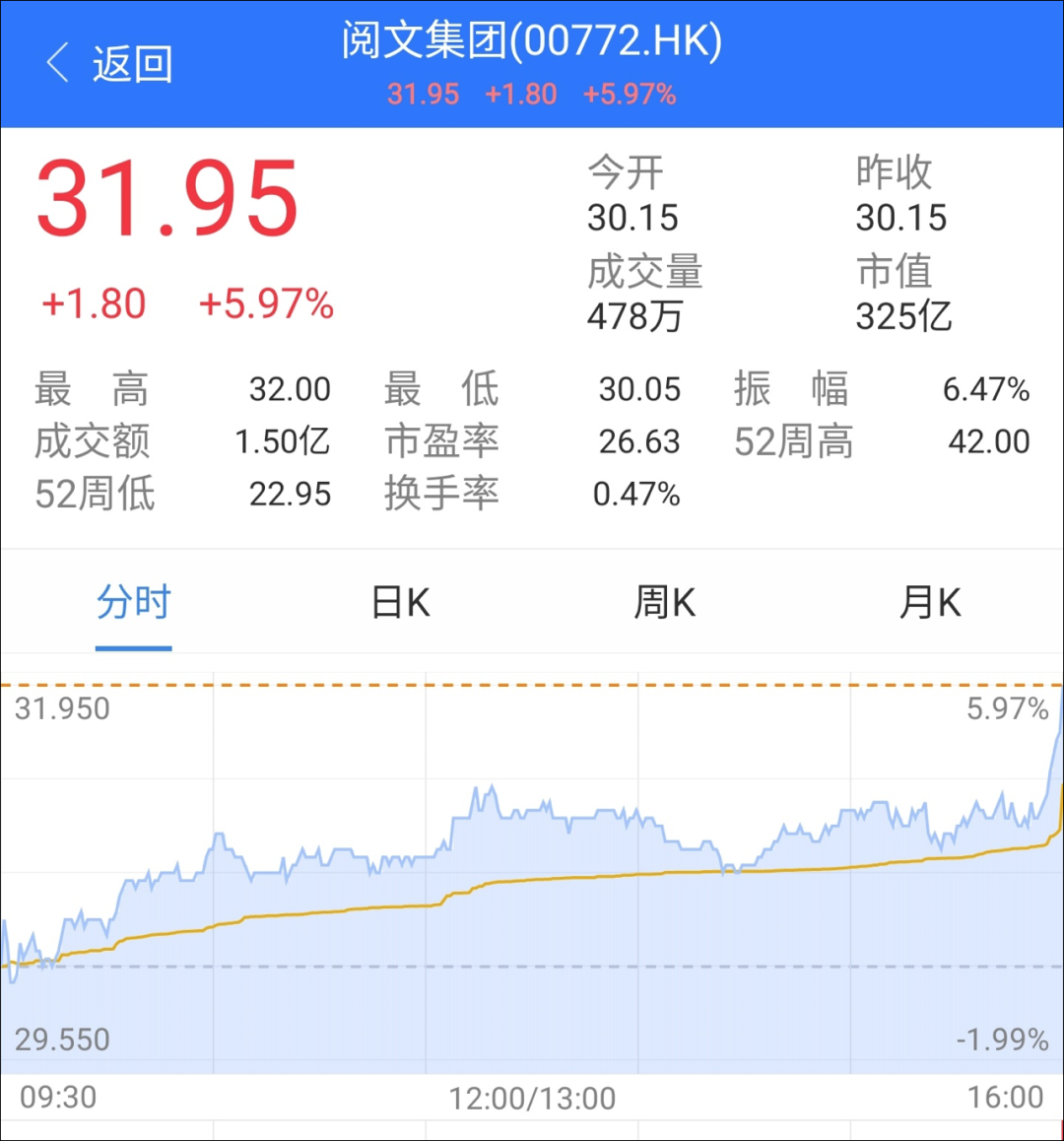 腾讯接管阅文：这个罕见操作透露了什么信号？