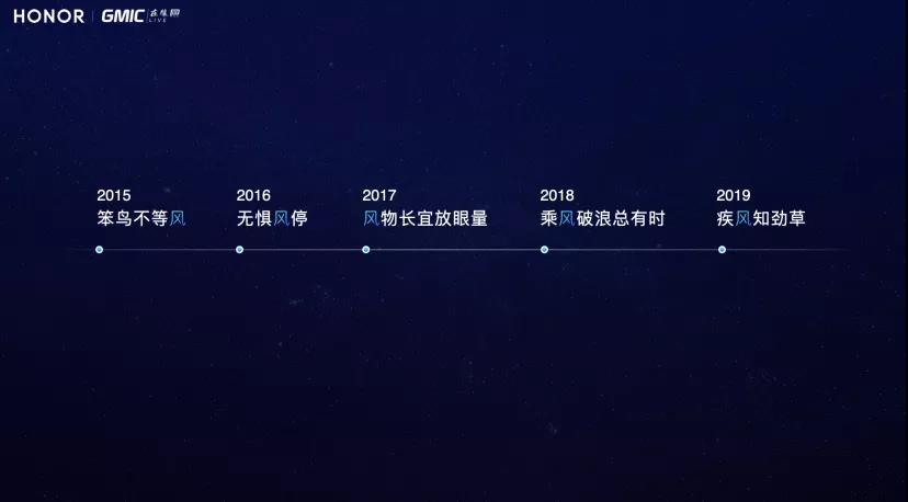 5G气旋中的荣耀轨迹：GMIC“风系预言”的产业升级路径