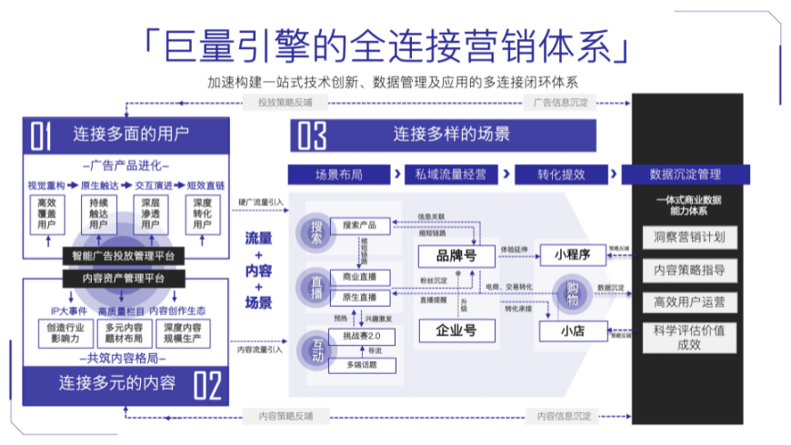 以高度不确定性开启的2020年，数字营销该何去何从？