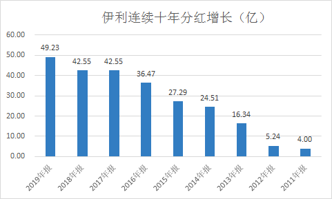 风口再起：伊利主导的乳业消费“新升级”