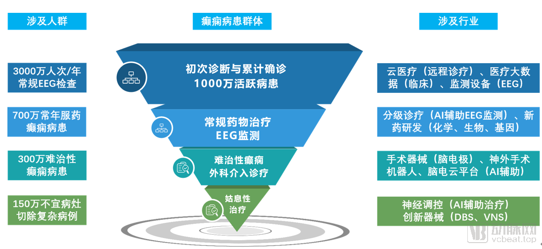 脑科学这个商业前景被严重低估的领域，AI如何助力其产业化