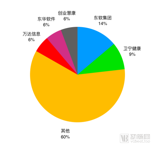 百亿电子病历市场后，互联网医院是HIT的下一个目标吗？| 医疗信息化行业年报分析