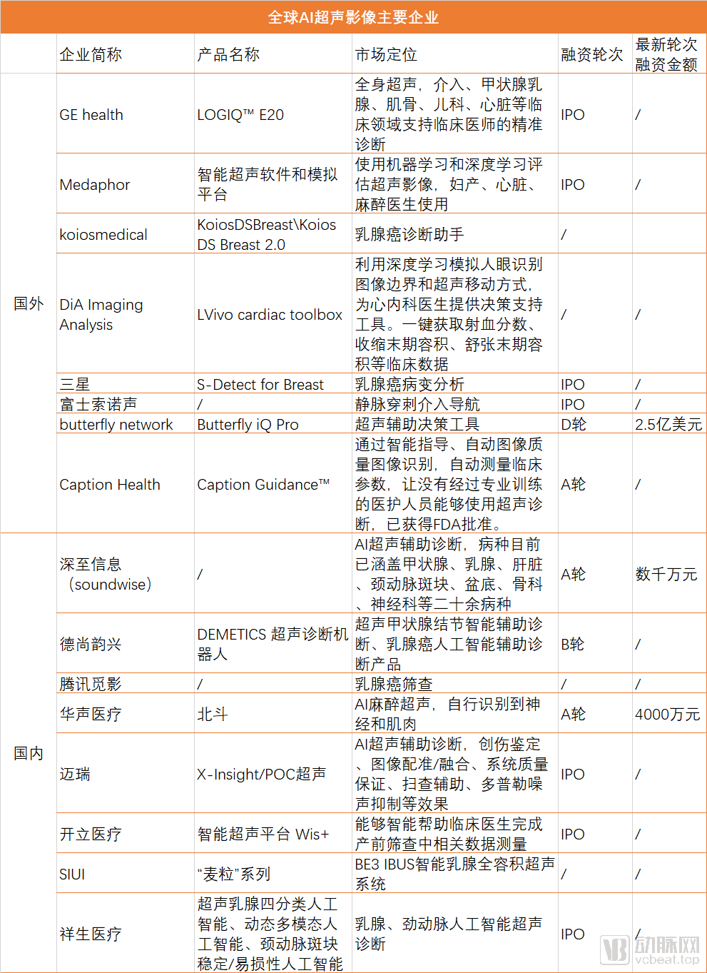 AI超声：面对20亿人次的诊断量，这条AI影像中的晚熟赛道将如何爆发？