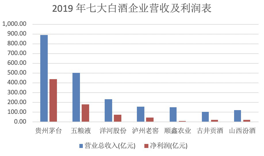 白酒千亿俱乐部的新贵与隐忧