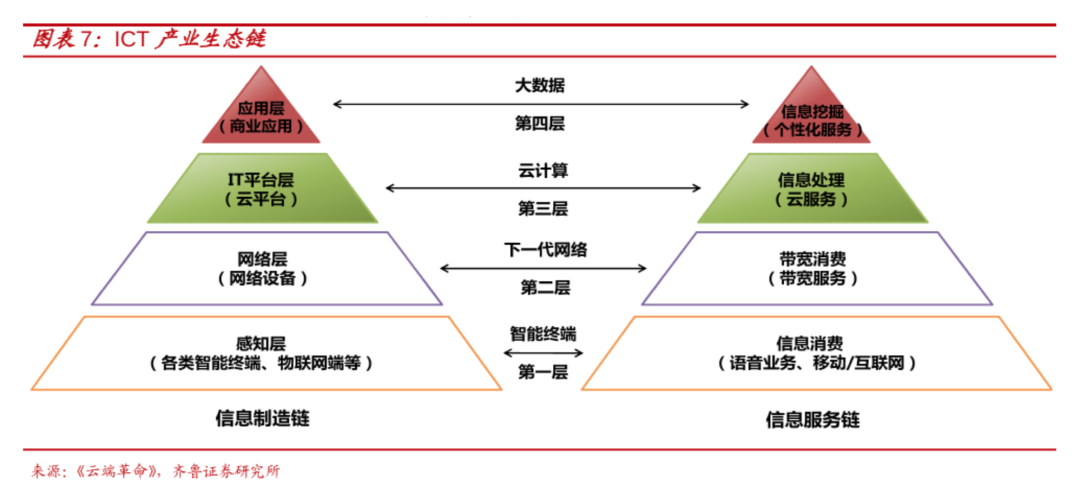 疫情下的春天，技术与生态的练兵场