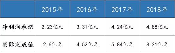 公司价值研究｜美年巨亏8.66亿元背后的大危机