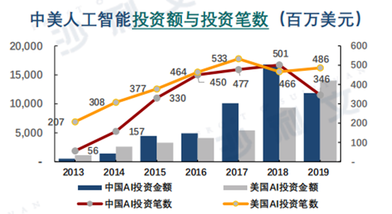 AI公司，开始破产了