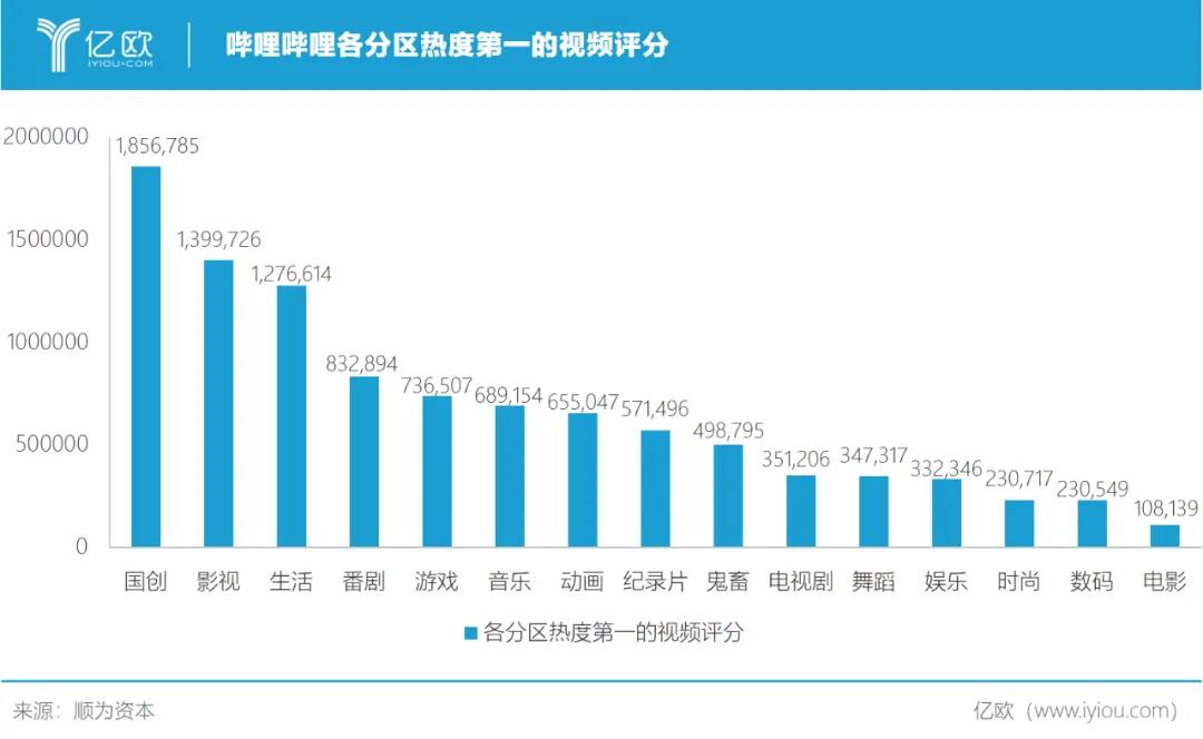 B站的《后浪》，“破圈”的野心