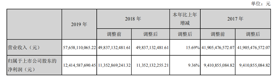 安防第一股：海康威视踩刹车