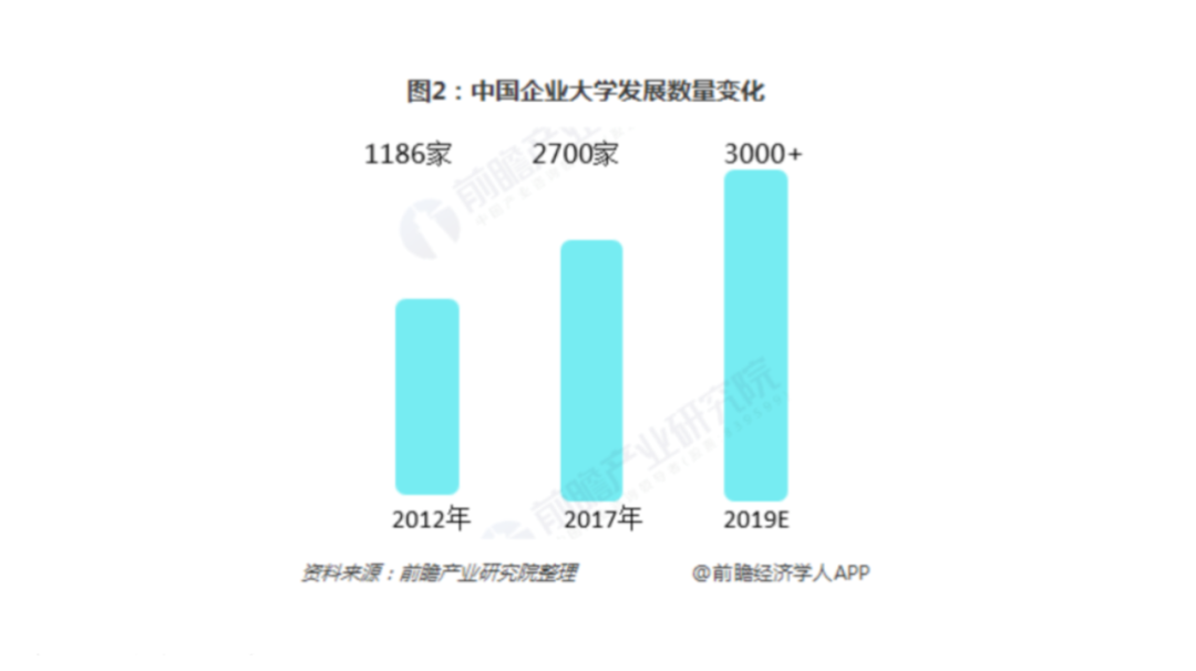 老福特的5美元，和华为生态大学