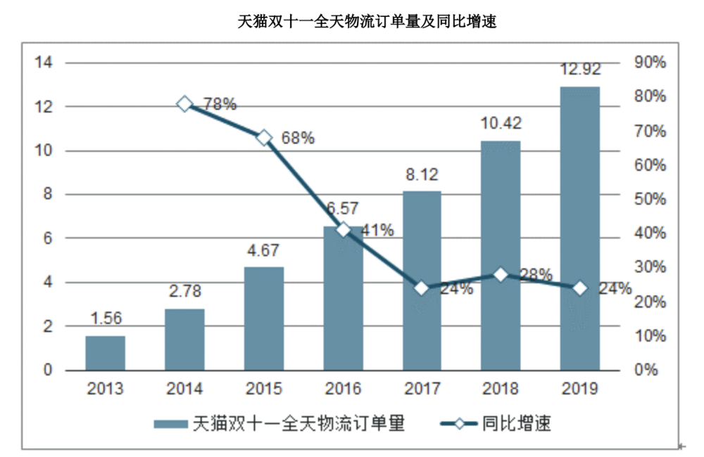 丰巢收费是对阿里的一次叫板，但没用