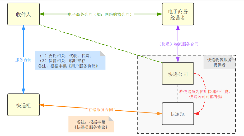 丰巢遇上一道“送命题”