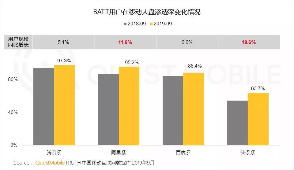 10亿用户之后，为什么是百度率先打破花园围墙？