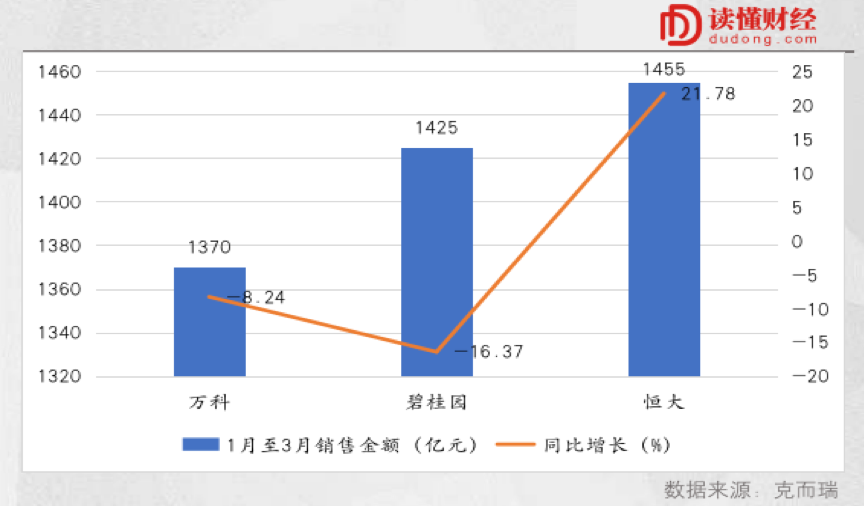 内房龙头股的春天来了？