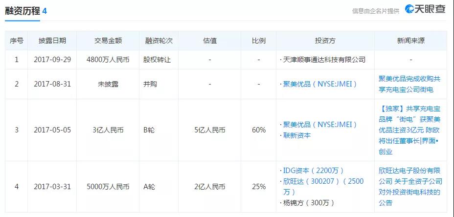 美团“夜袭”：“三电一兽”还有机会“决战中途岛”吗？