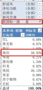 空调行业的隐形大佬：这家企业凭何能够异军突起？